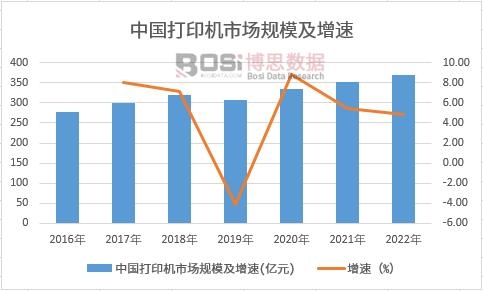 中邦打印机商场楬橥现状及前景趋向理会Bwin必赢(图2)