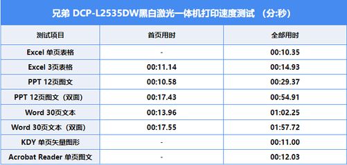 办公众用两不误 这款打Bwin必赢印机是真省心(图3)