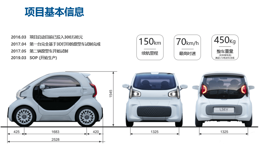 Bwin必赢电动汽车(图3)