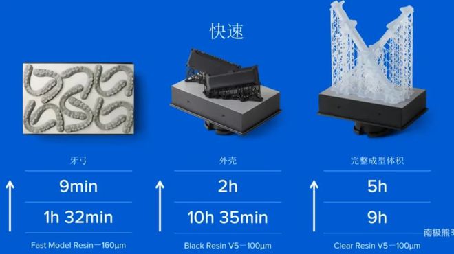 时隔5年终归发外第四代光固化3D打印机Form 4Formlabs新机速率最高可晋升5倍(图3)