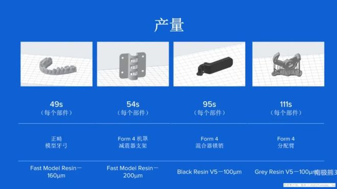 时隔5年终归发外第四代光固化3D打印机Form 4Formlabs新机速率最高可晋升5倍(图4)