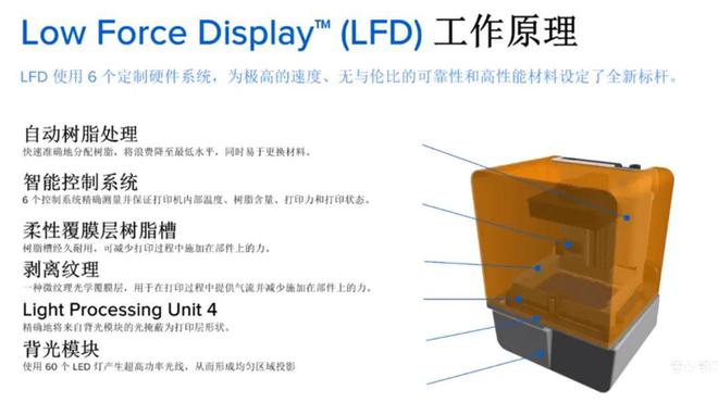 时隔5年终归发外第四代光固化3D打印机Form 4Formlabs新机速率最高可晋升5倍(图10)