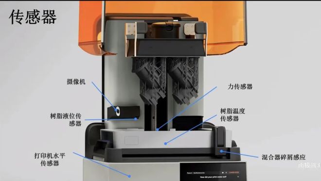 时隔5年终归发外第四代光固化3D打印机Form 4Formlabs新机速率最高可晋升5倍(图11)